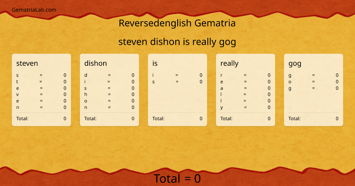 steven dishon is really gog in reversedenglish Gematria